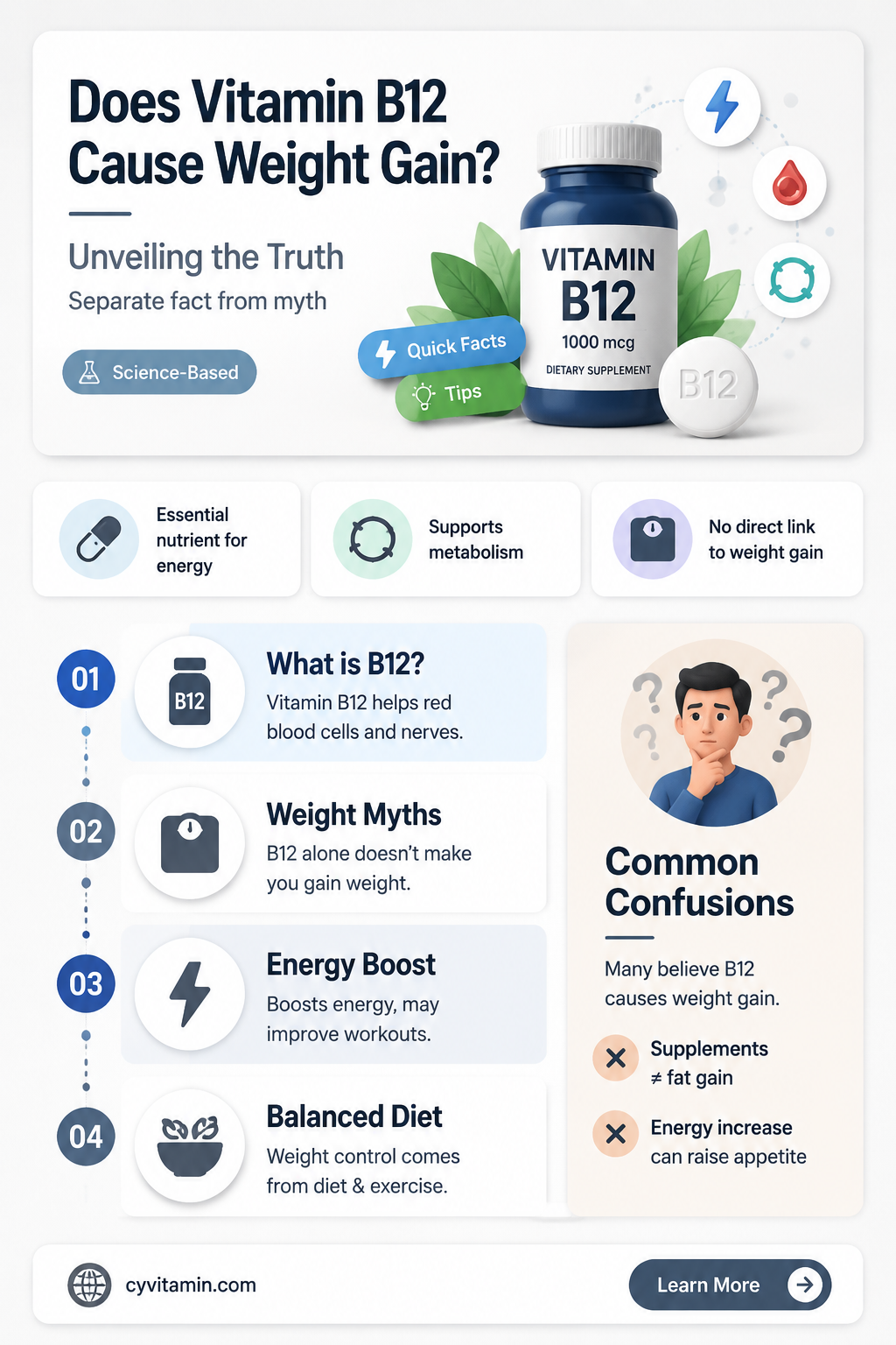 can vitamin b 12 cause weight gain