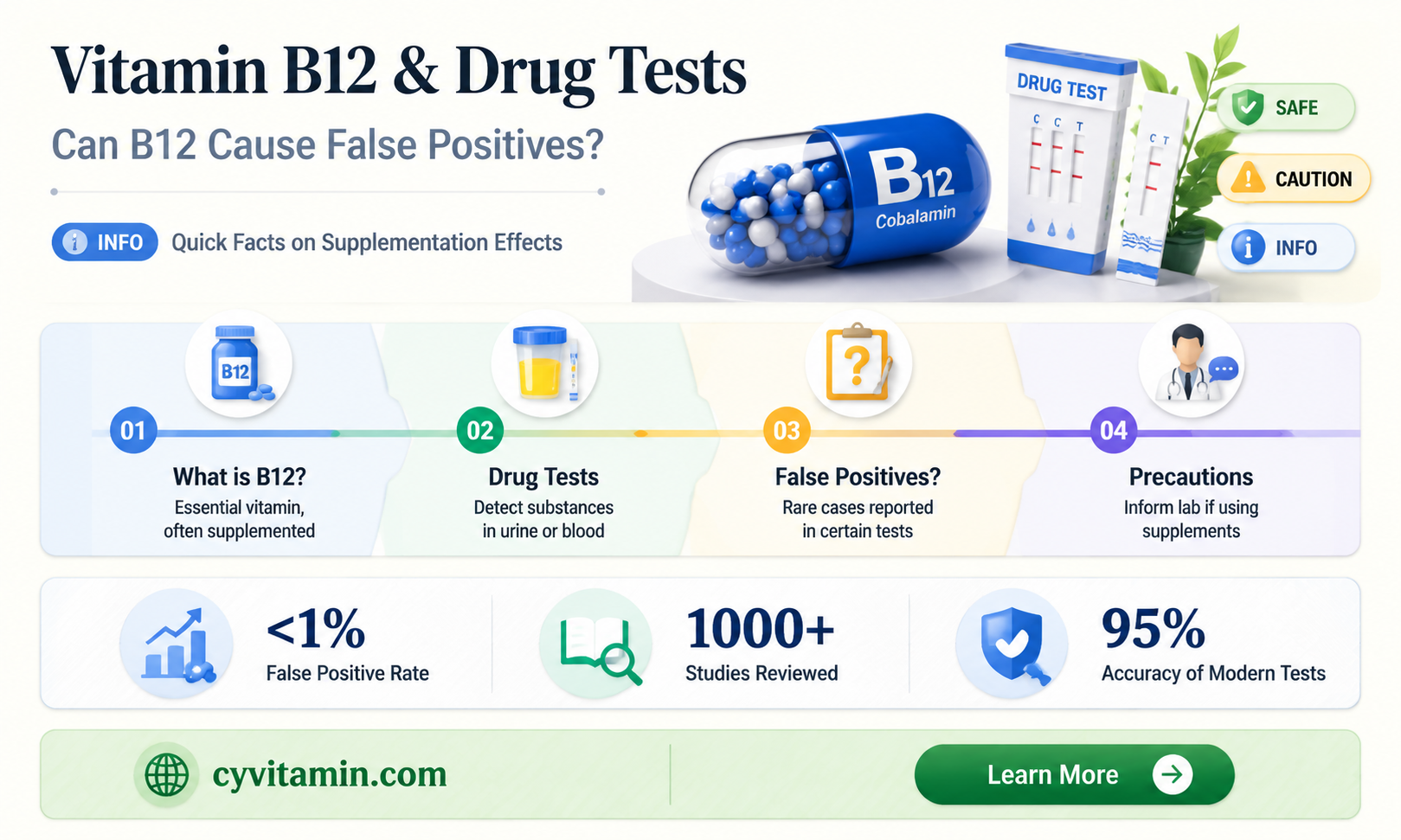 can vitamin b12 cause a false positive drug test