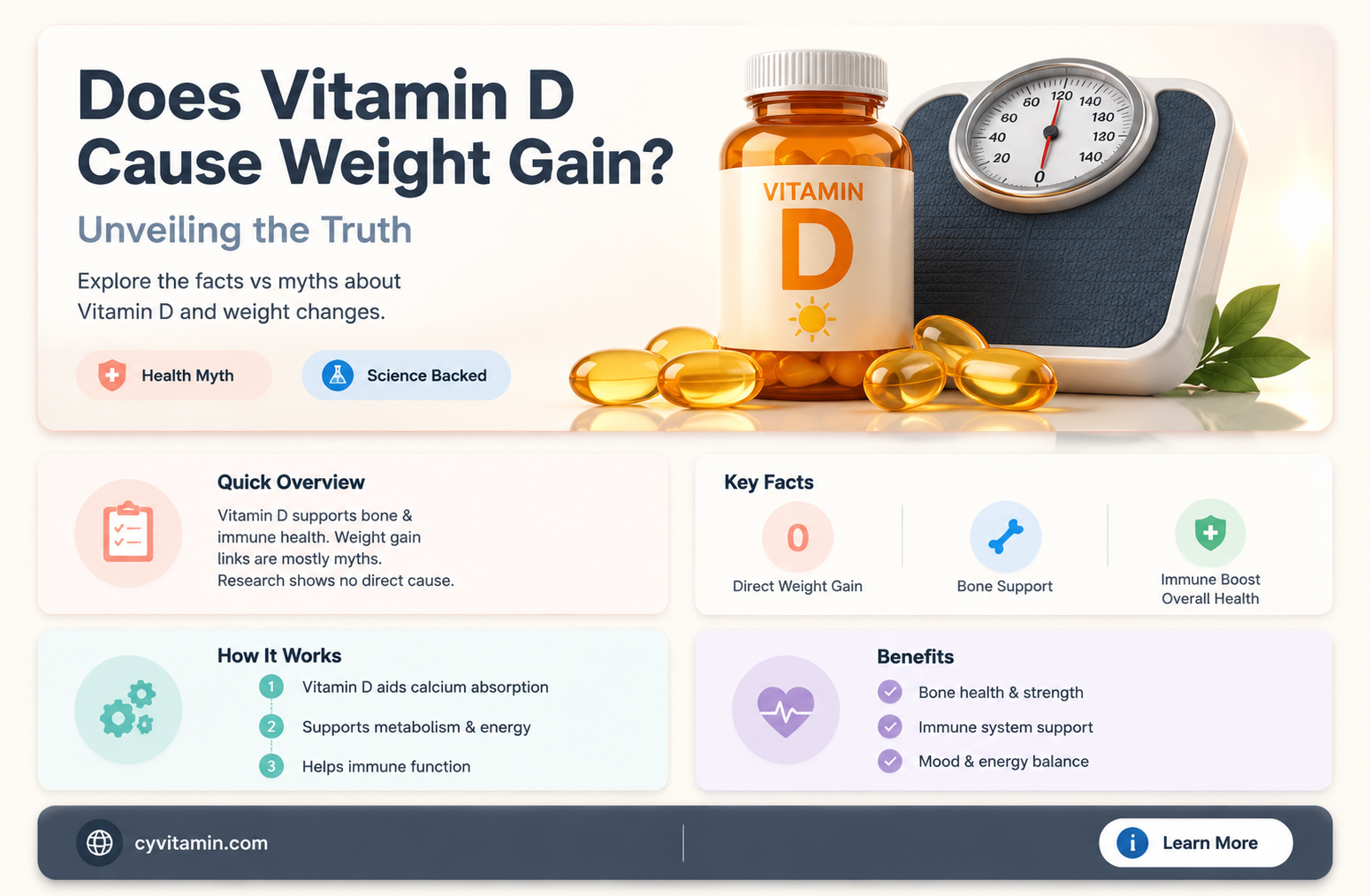 can vitamin d make you gain weight