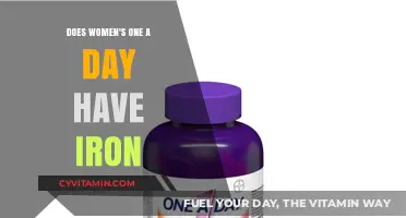 Iron Content in Women's One-A-Day: What You Need to Know
