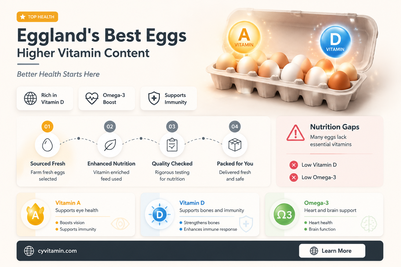 how do egglands best have more vitamins