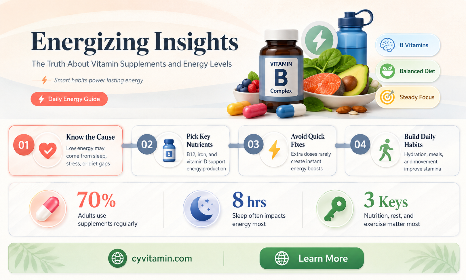 do vitamin supplements give you energy