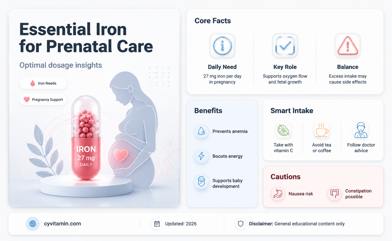 how many mg of iron in prenatal vitamins