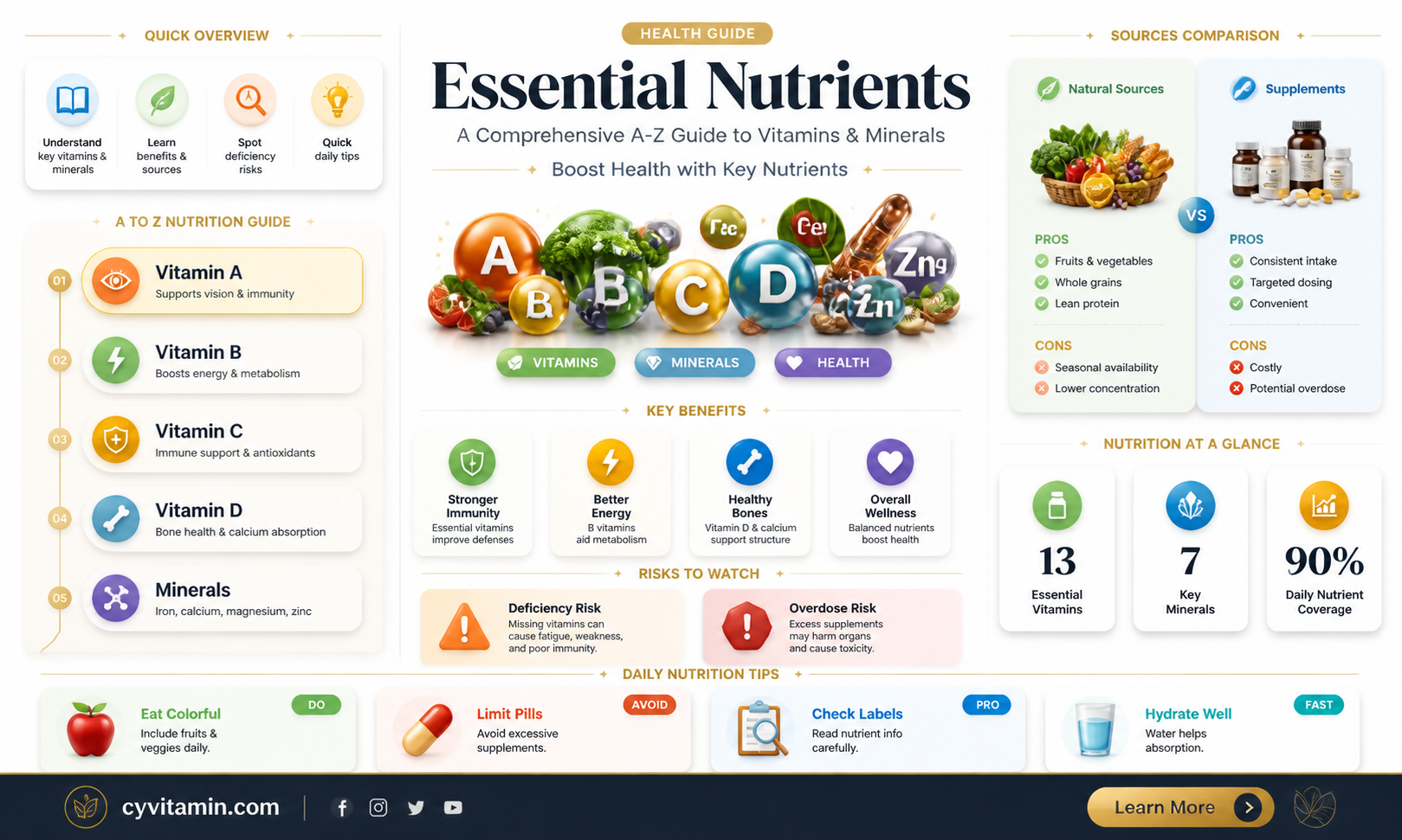 a-z list of vitamins and minerals