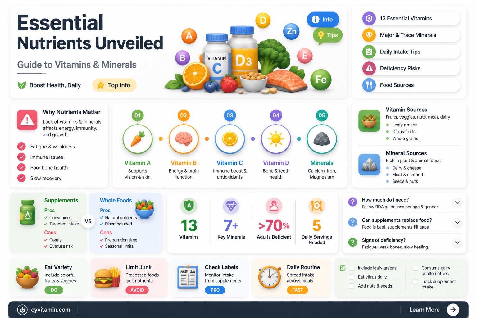 a-z minerals and vitamins