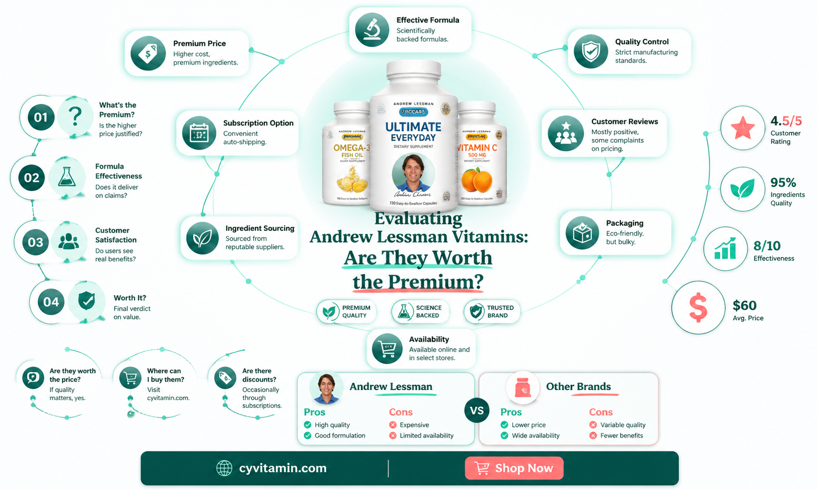 are andrew lessman vitamins worth the extra money