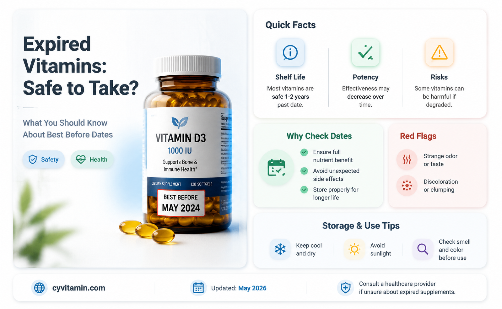 can you take vitamins after best before date