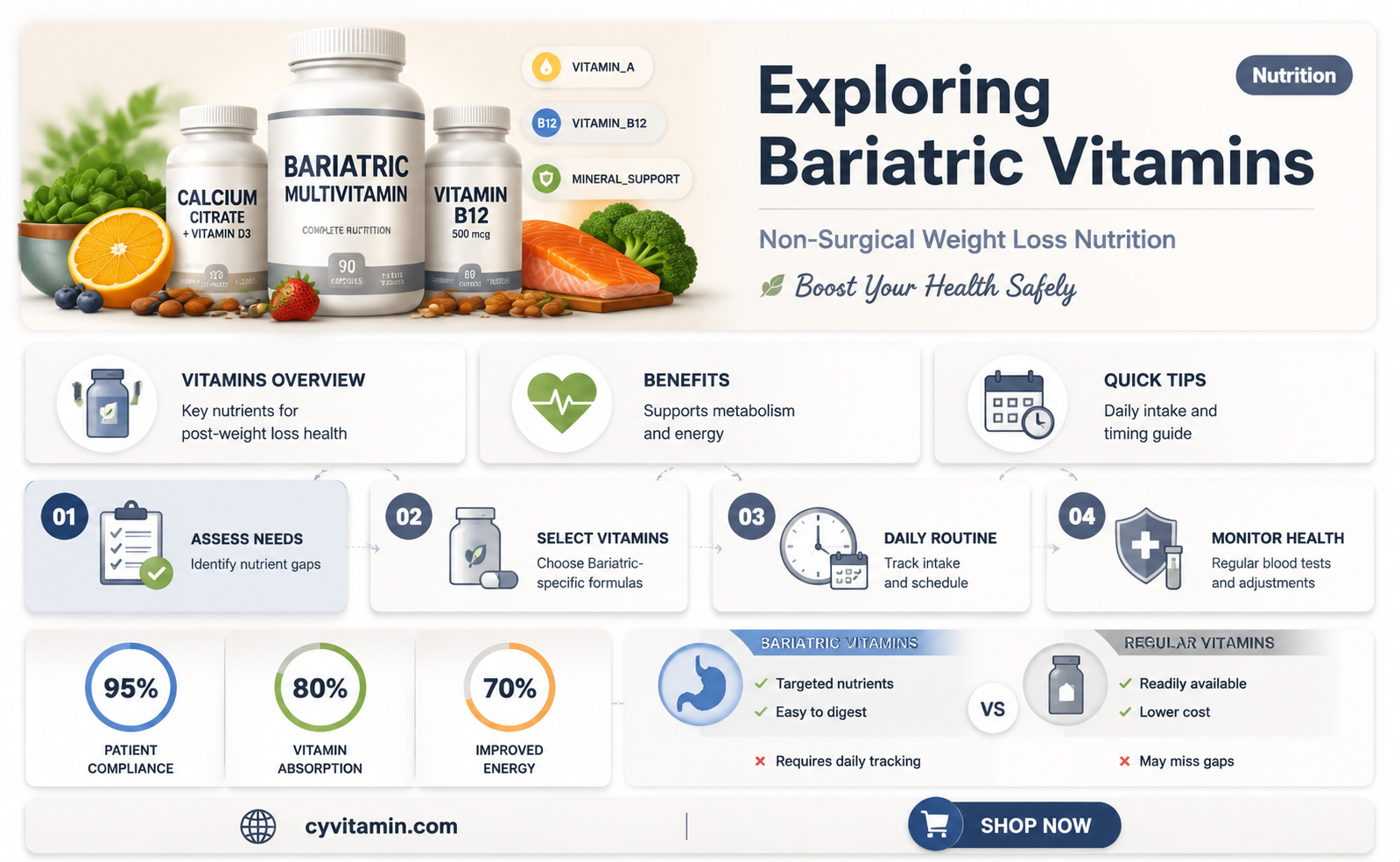 can you take bariatric vitamins without surgery