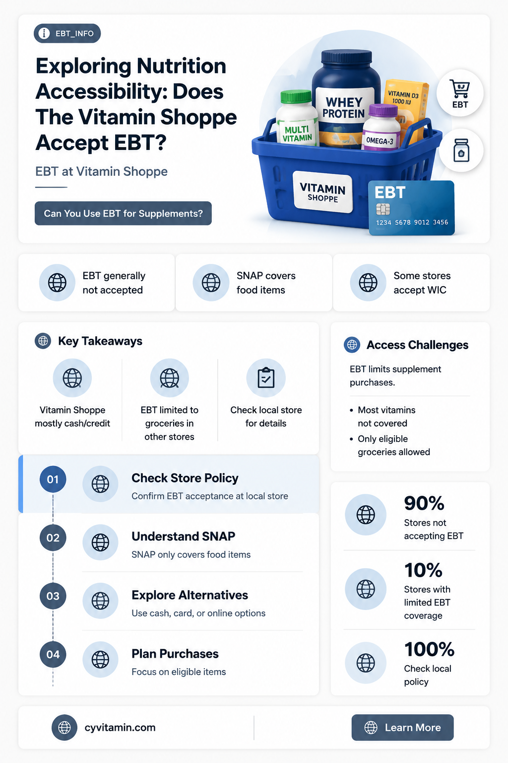 does the vitamin shoppe take ebt