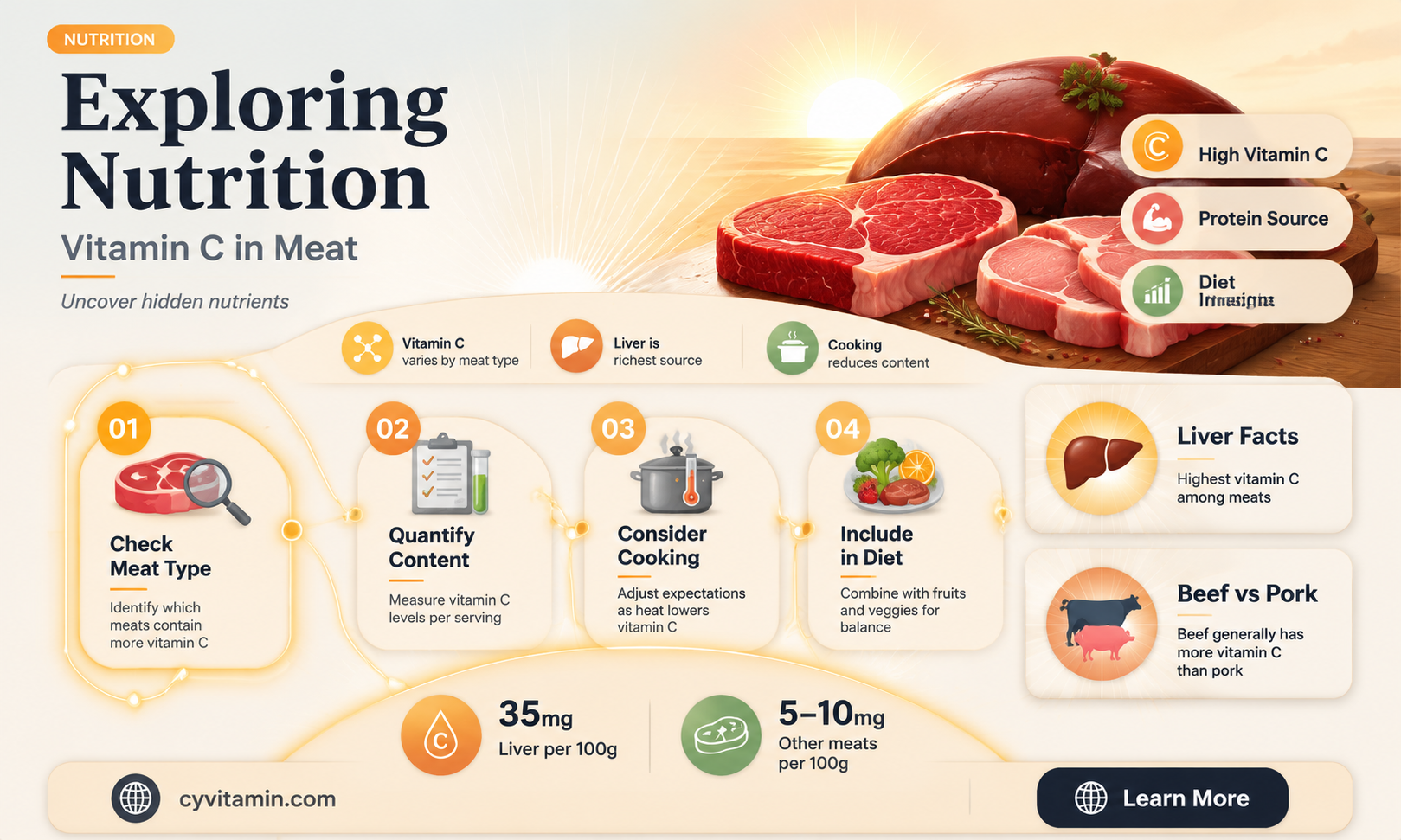 does meat contain vitamin c