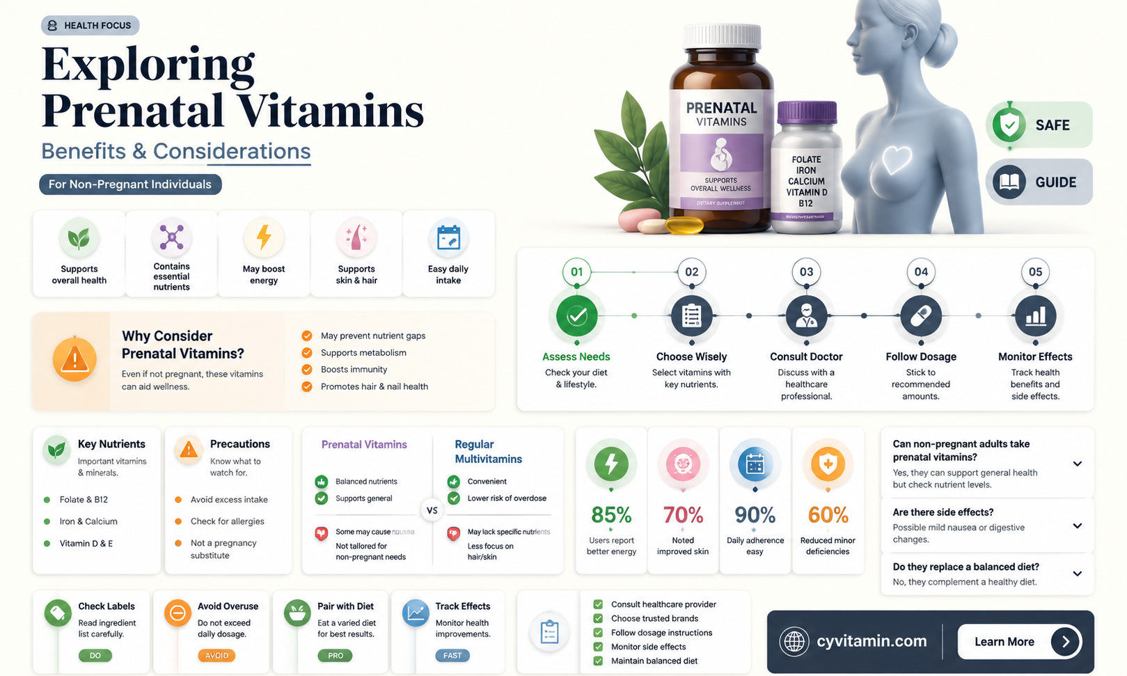 can i take a prenatal vitamin if not pregnant