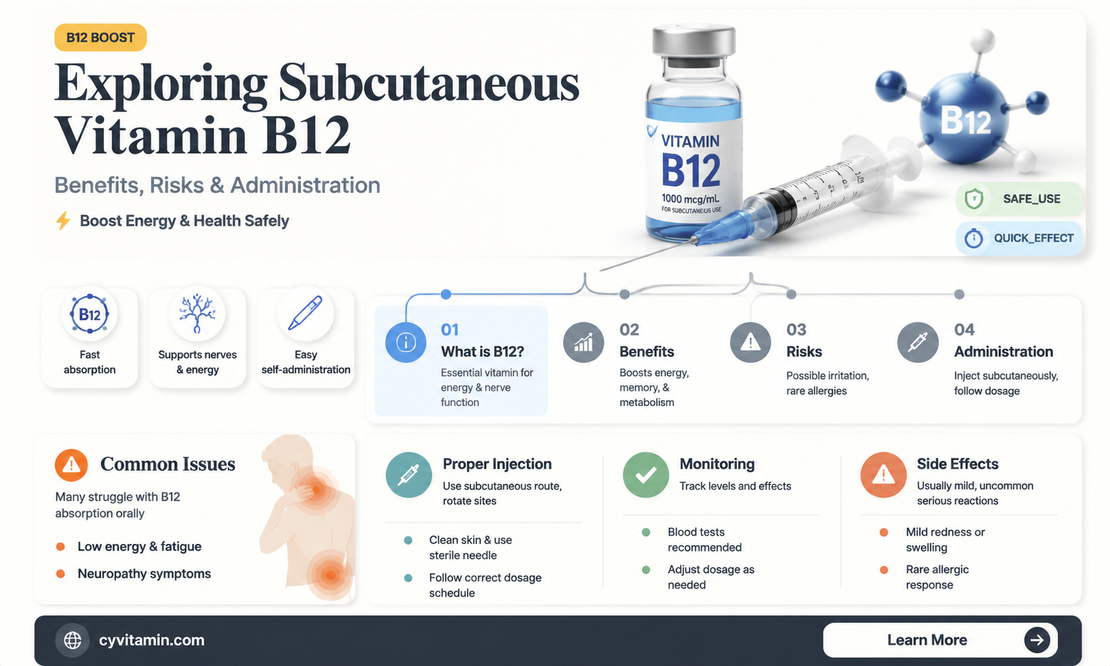 can you give vitamin b12 subcutaneously