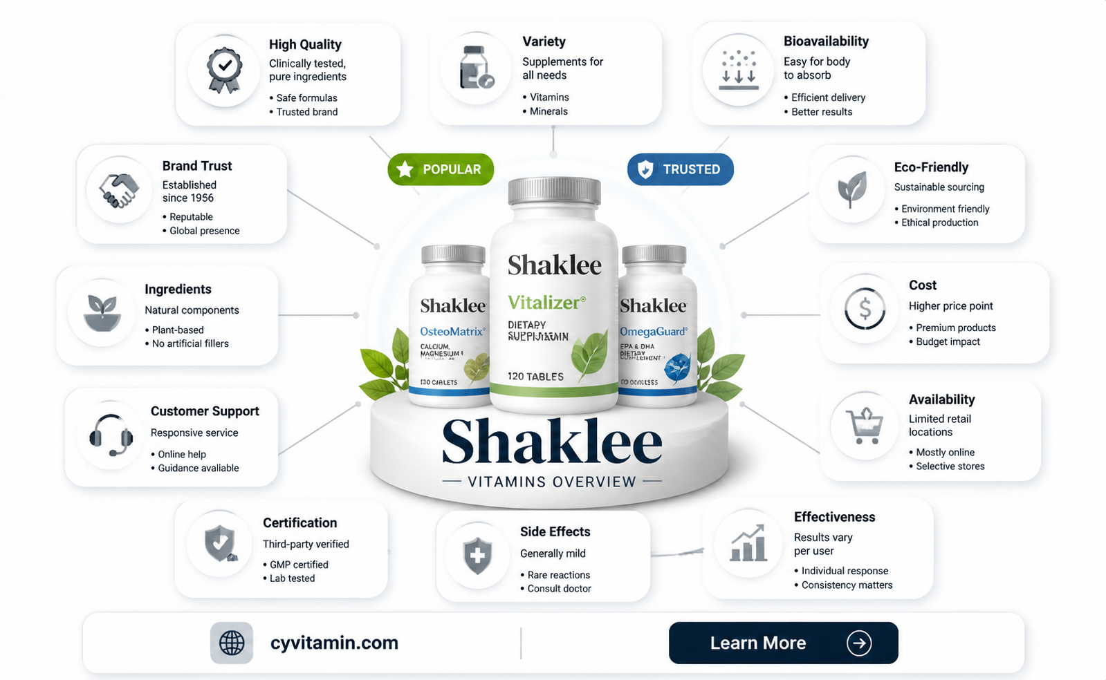 are shaklee vitamins good