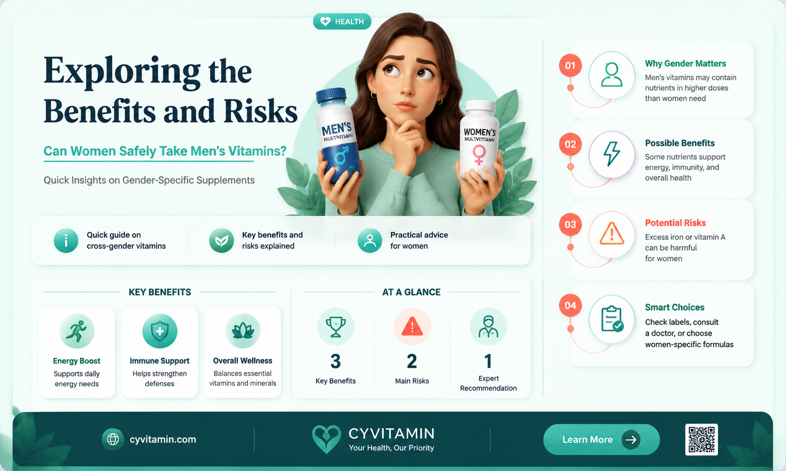 can women take men vitamins