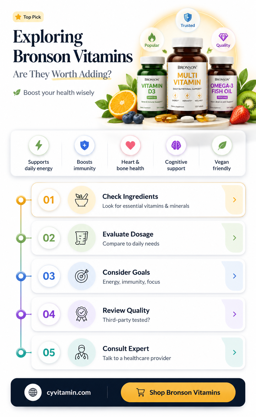 are bronson vitamins good