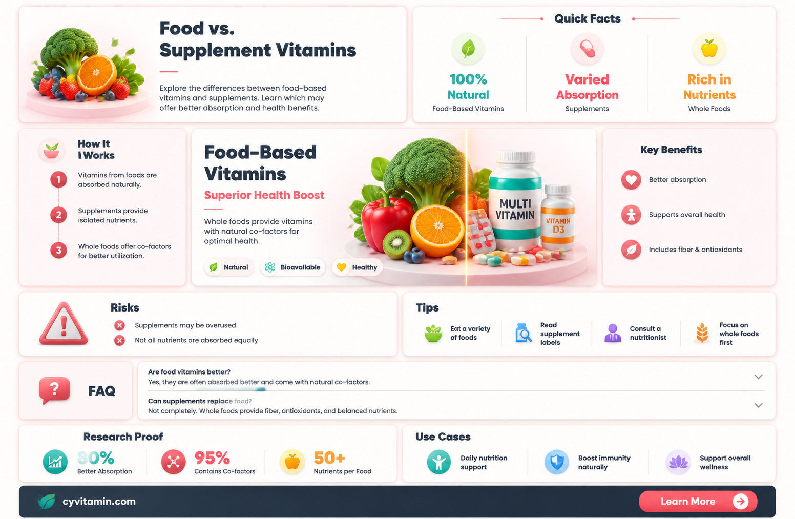 are food based vitamins better