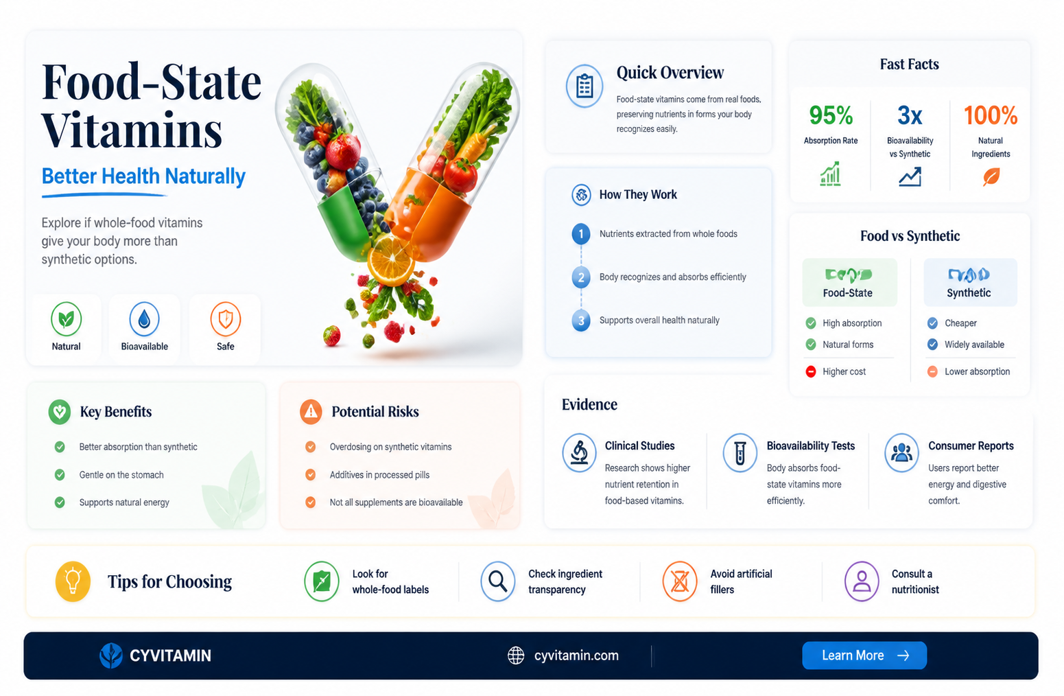 are food state vitamins better