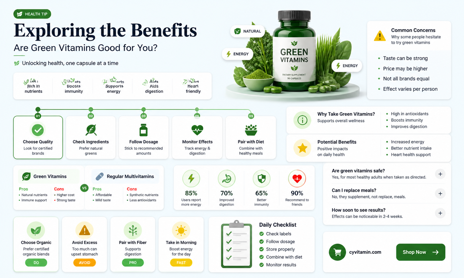 are gruns vitamins good