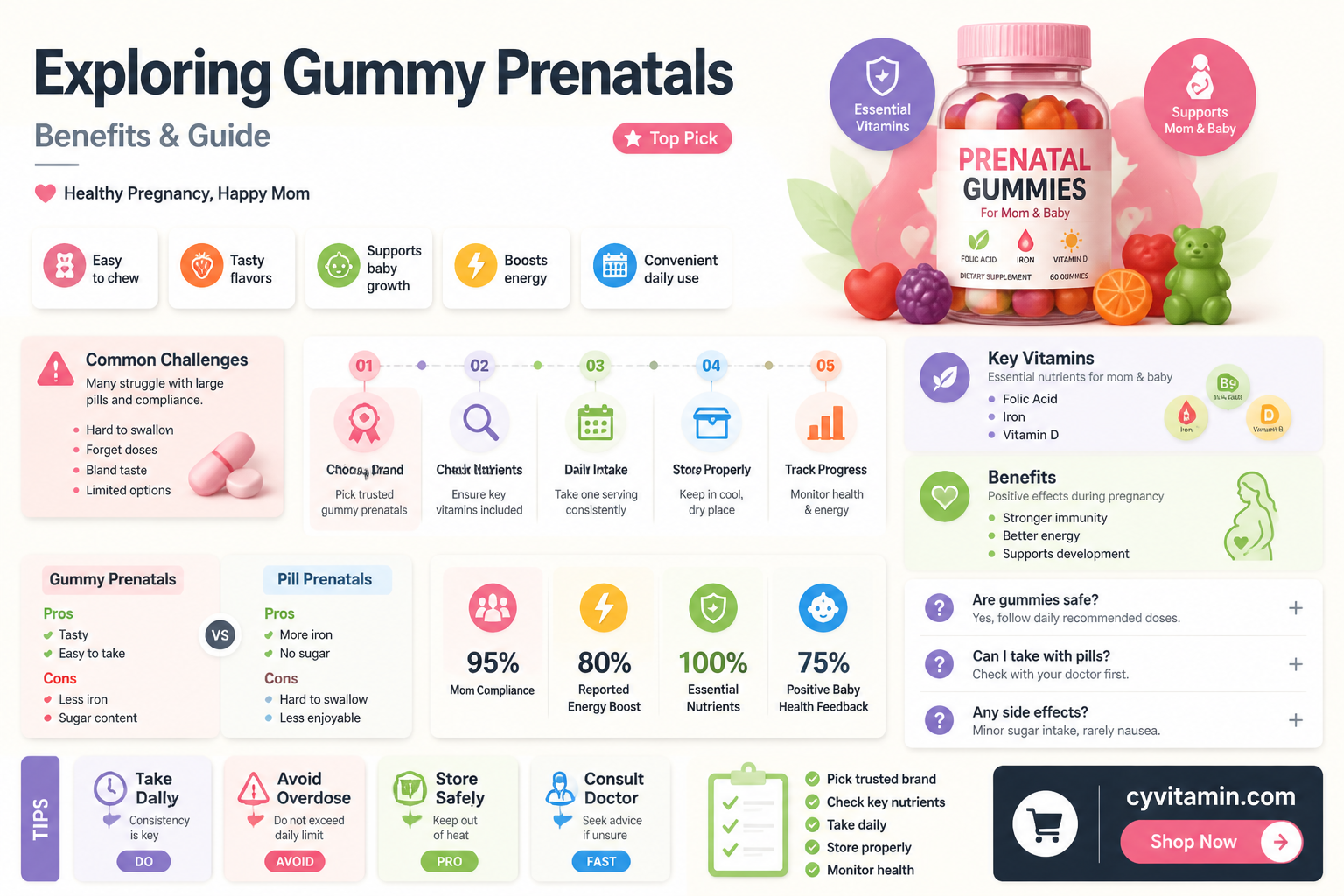 are the gummy prenatal vitamins good