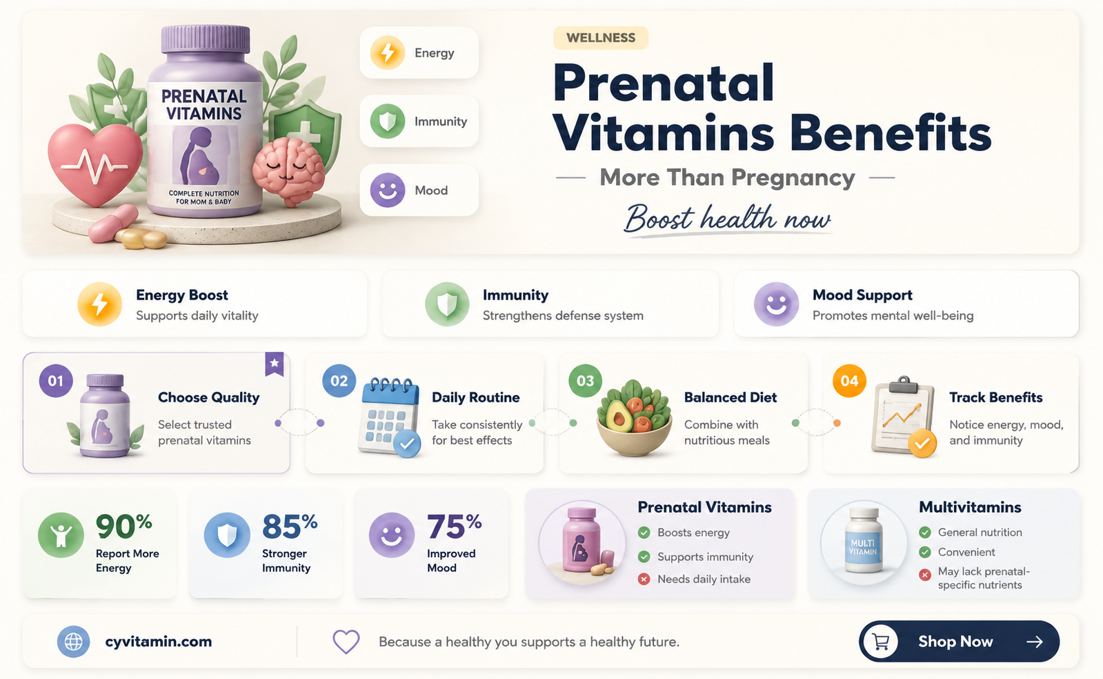 can i use prenatal vitamins when not pregnant