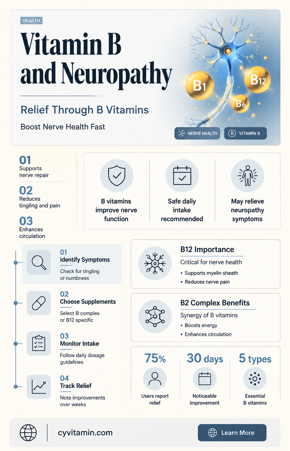 does vitamin b help neuropathy