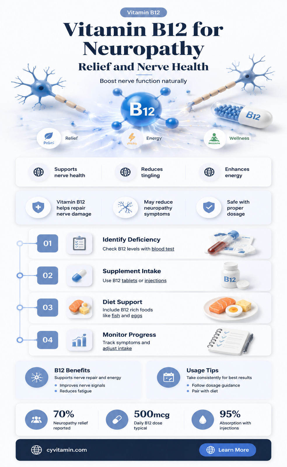 does vitamin b12 help with neuropathy