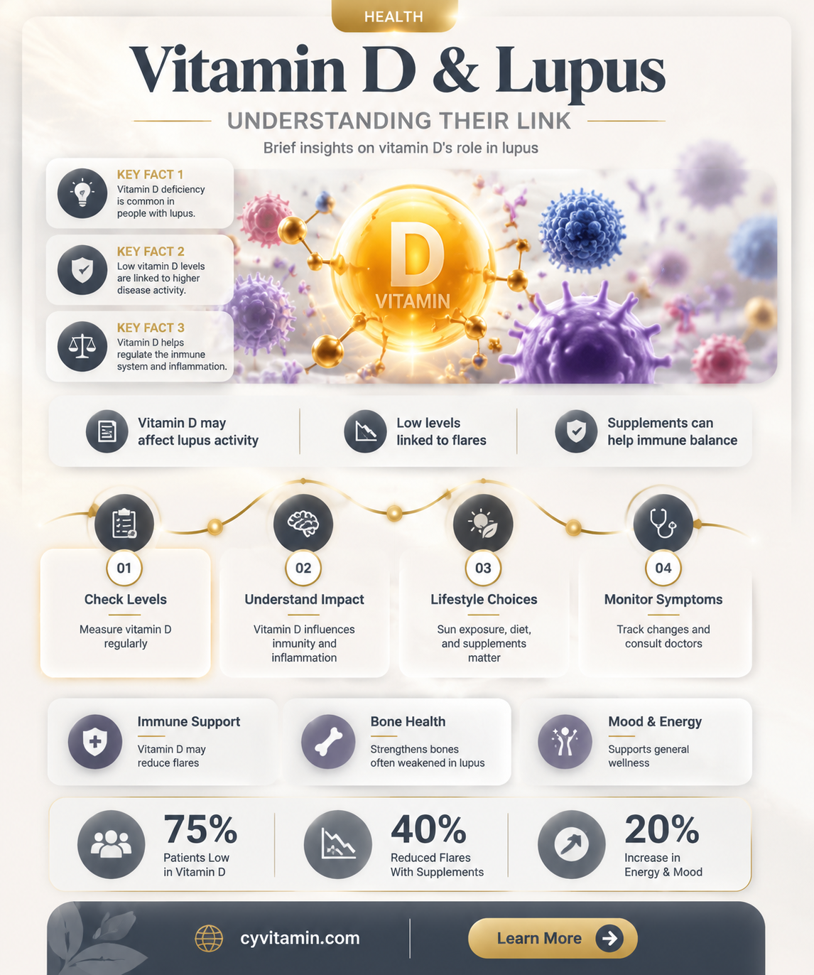 can vitamin d make lupus worse
