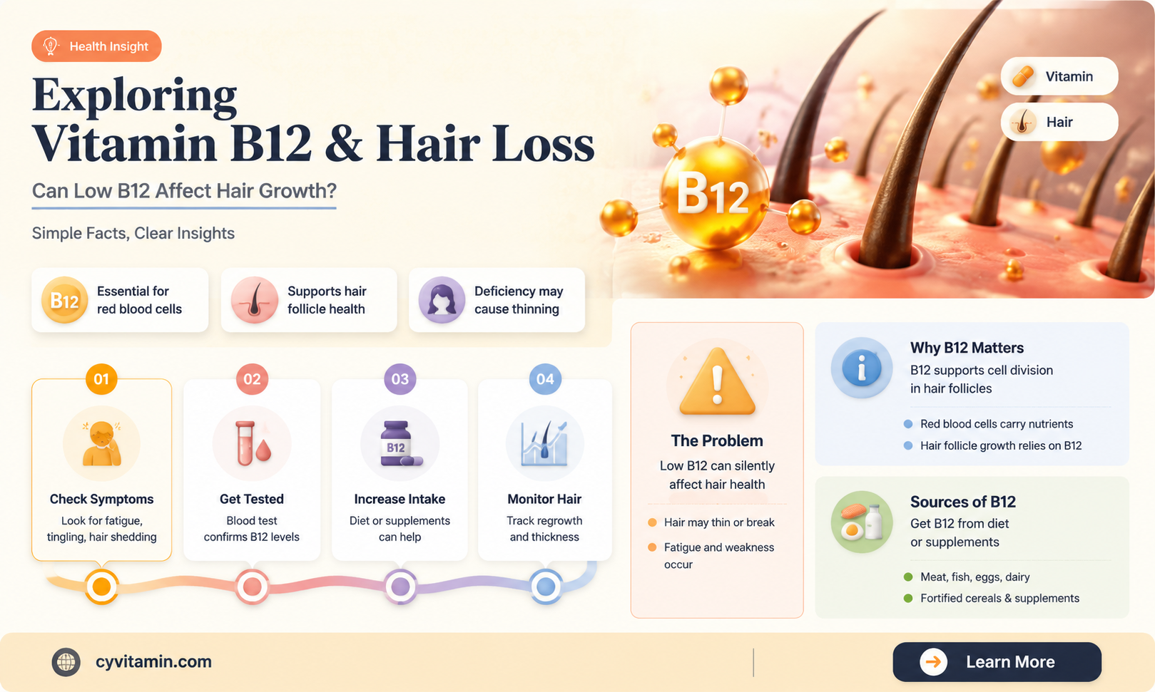 can vitamin b12 cause hair loss