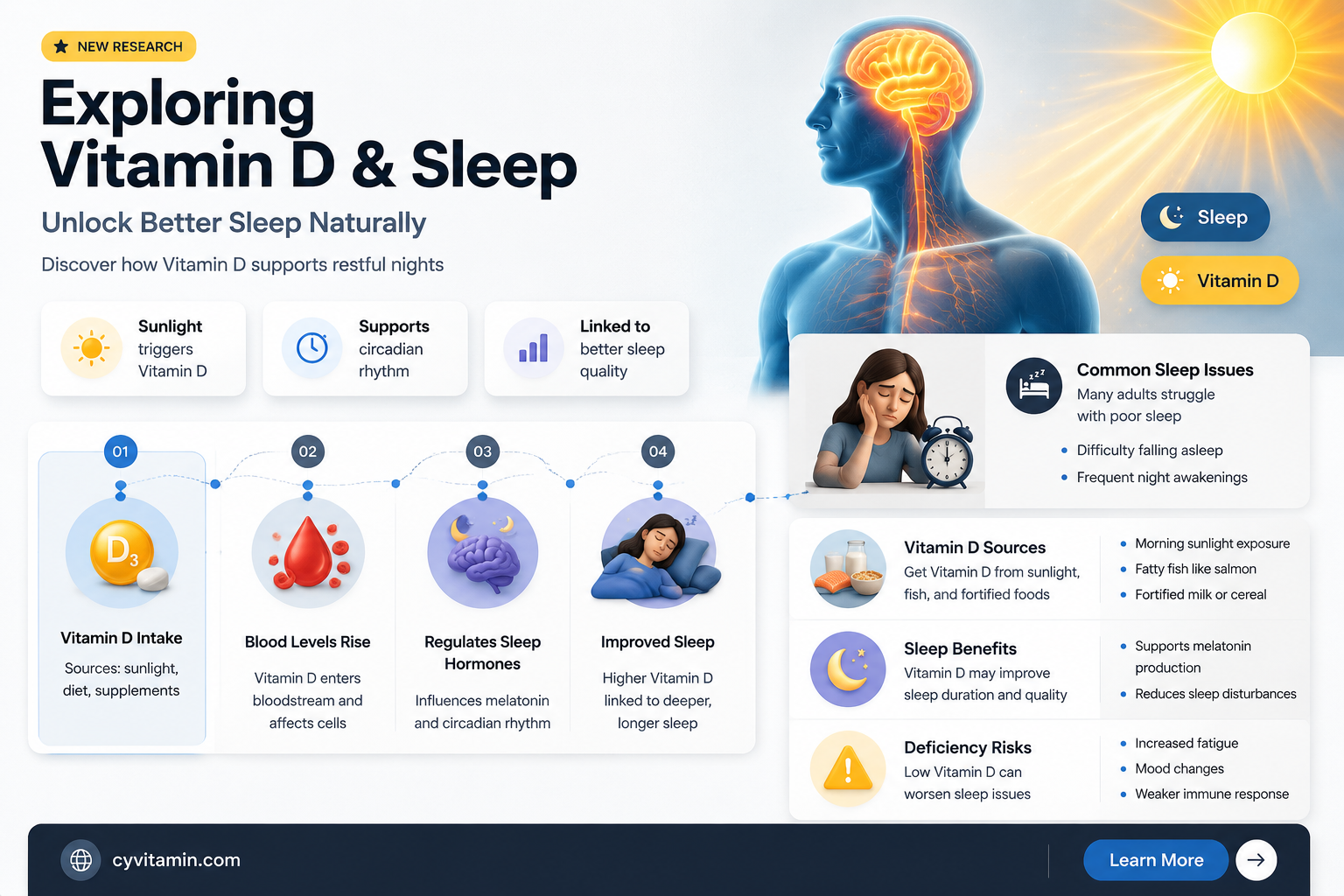 can vitamin d affect sleep