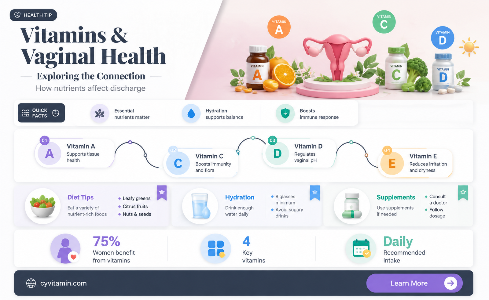 can vitamins affect discharge
