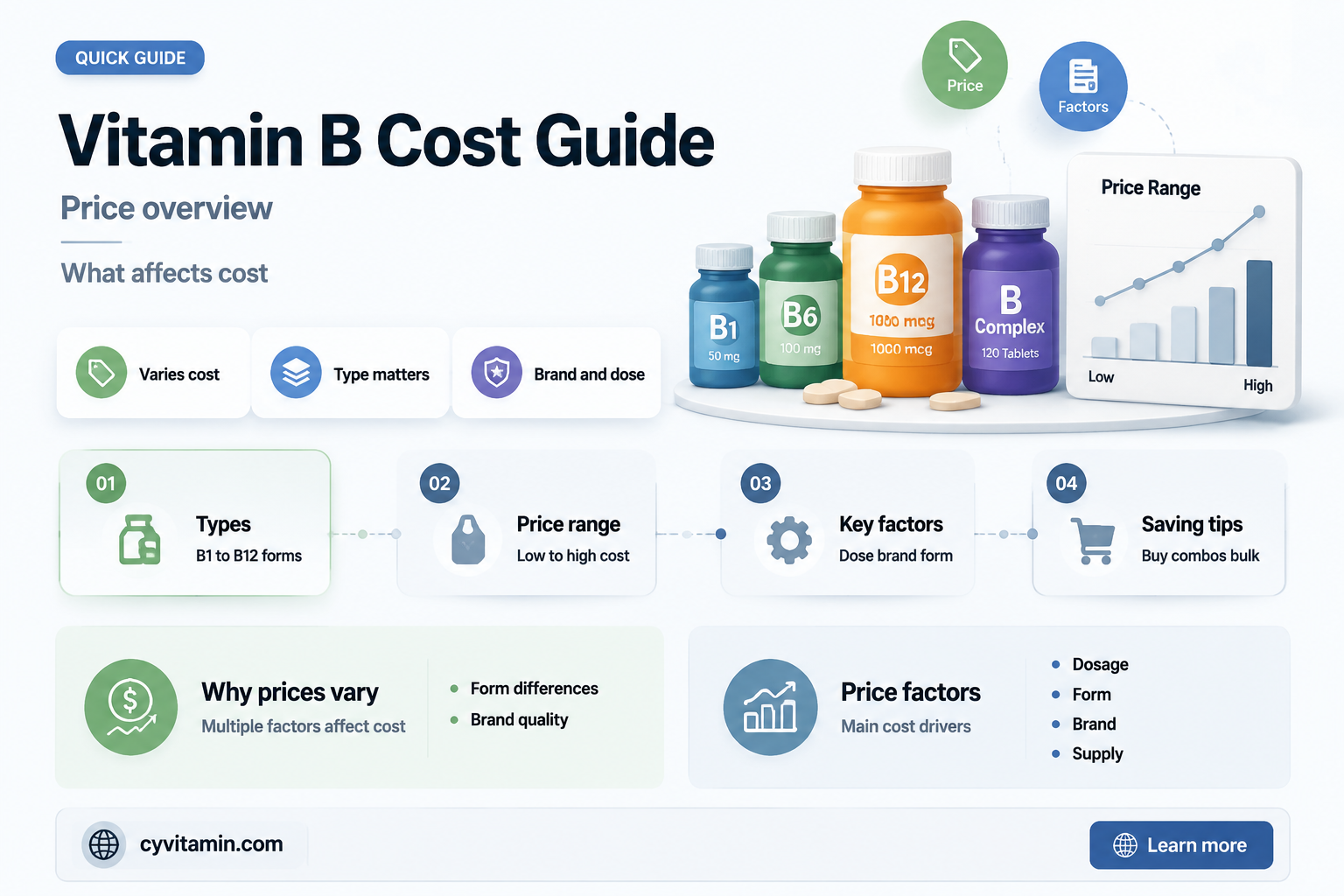 how much is vitamin b