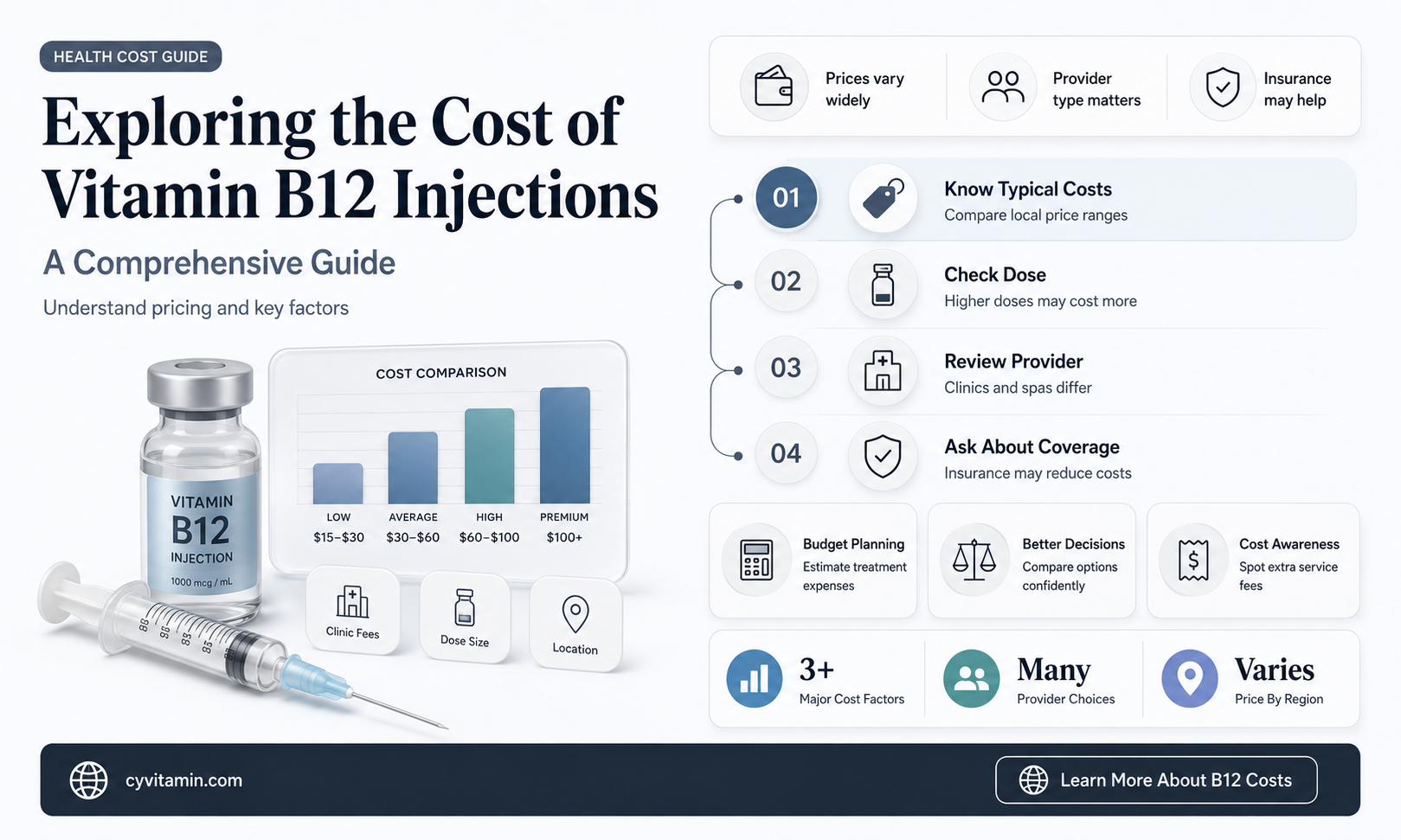 how much are vitamin b12 injections