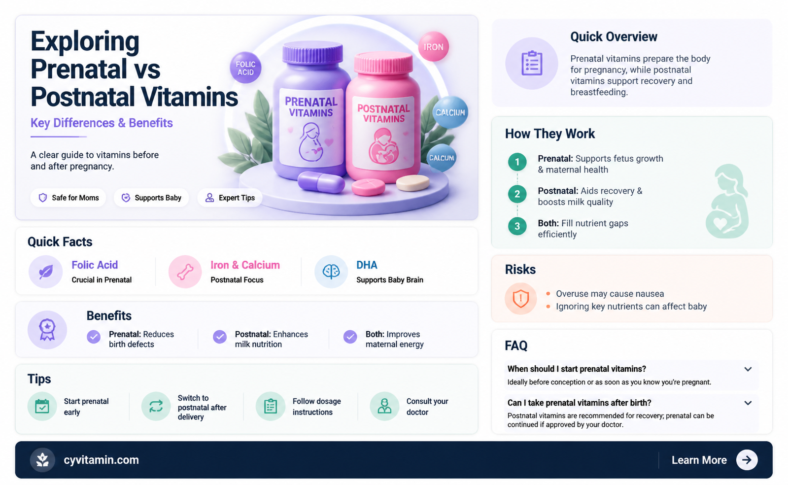 are prenatal and postnatal vitamins the same