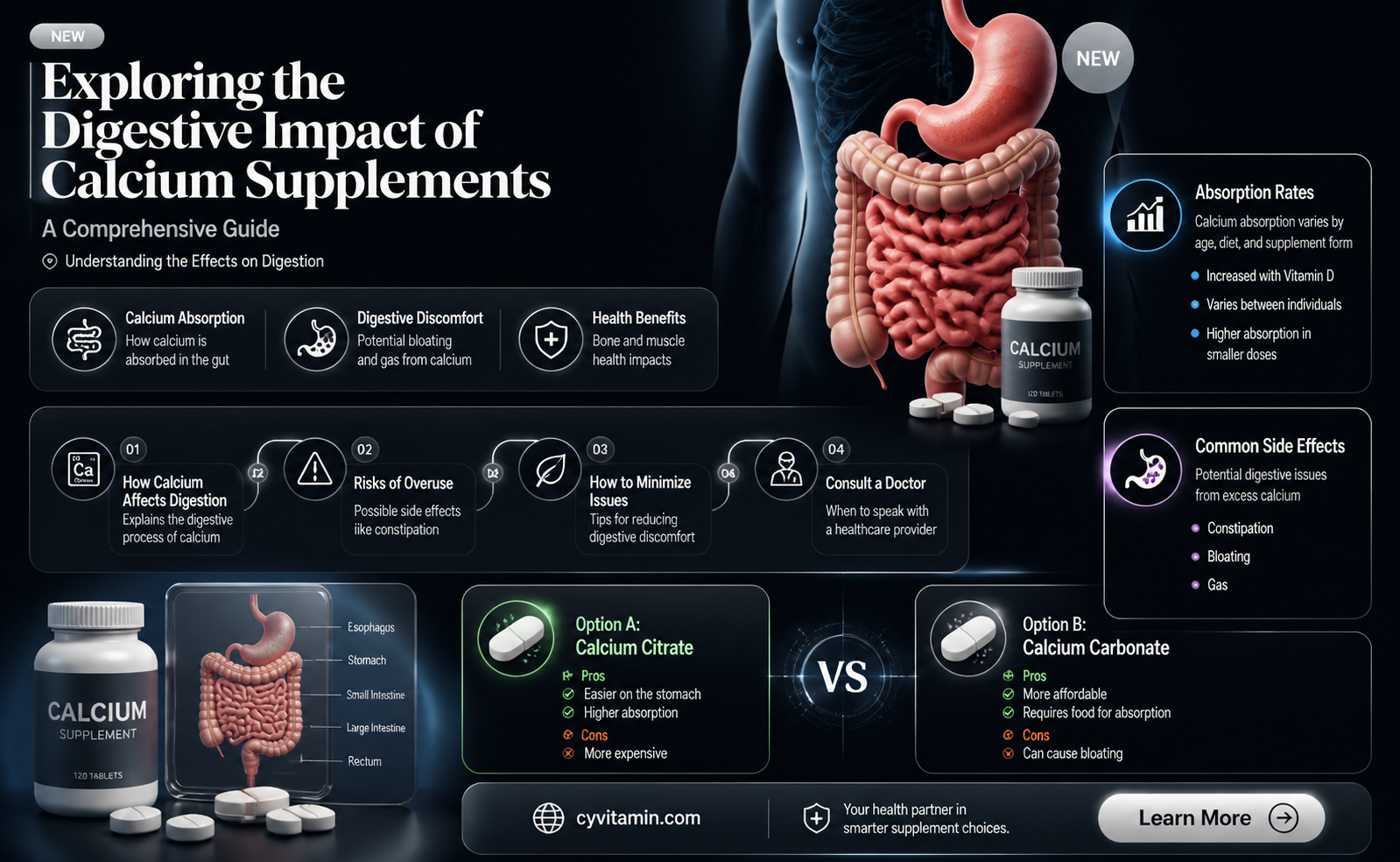 are calcium supplements hard on your stomach