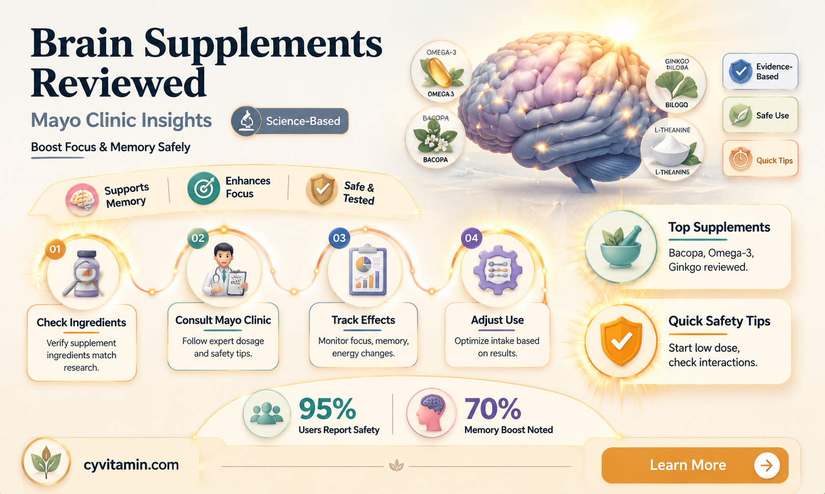 do brain supplements work mayo clinic