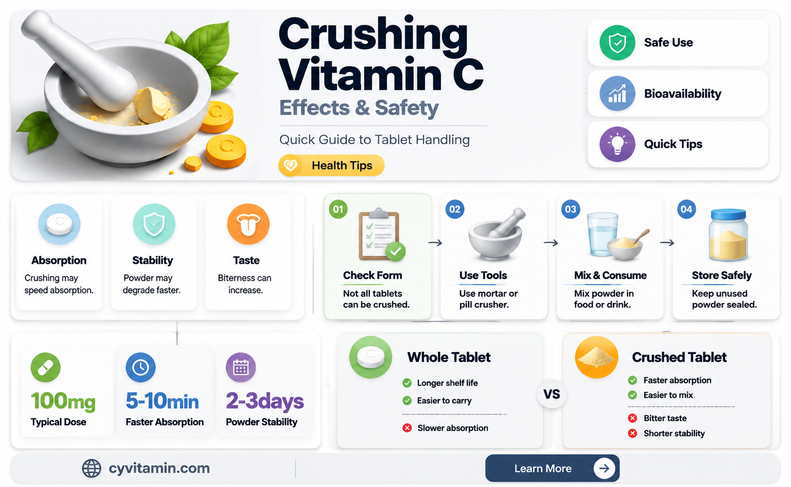 can you crush vitamin c tablets