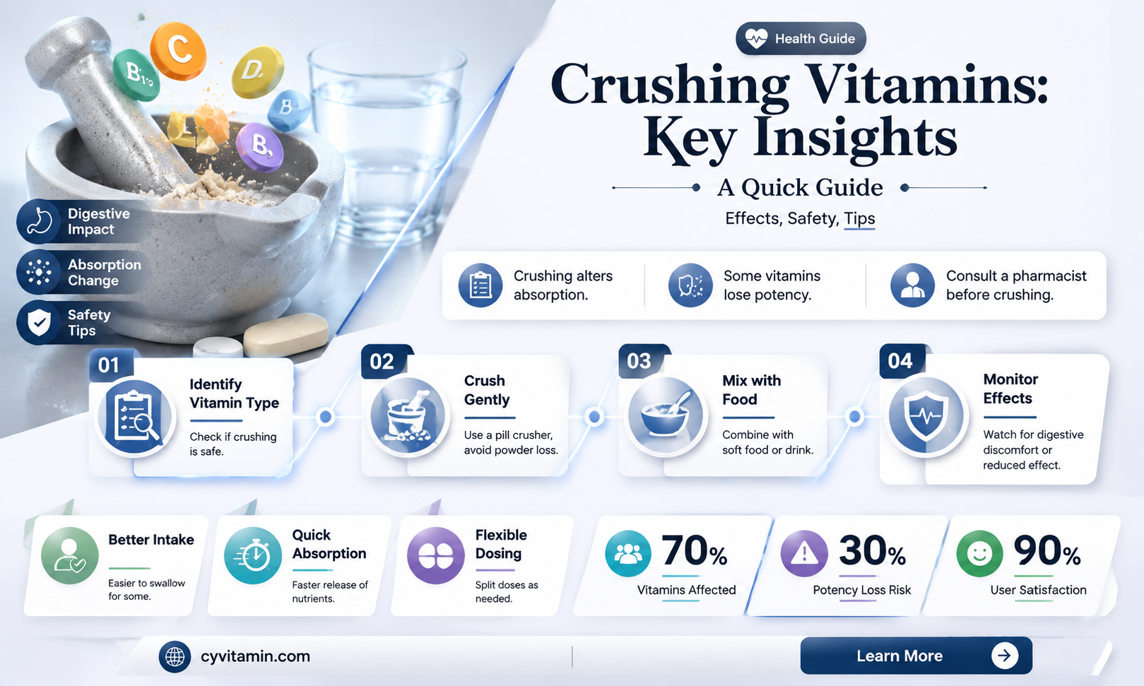 can you crush vitamins