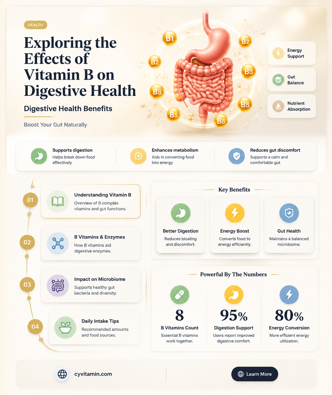 does vitamin b constipate you