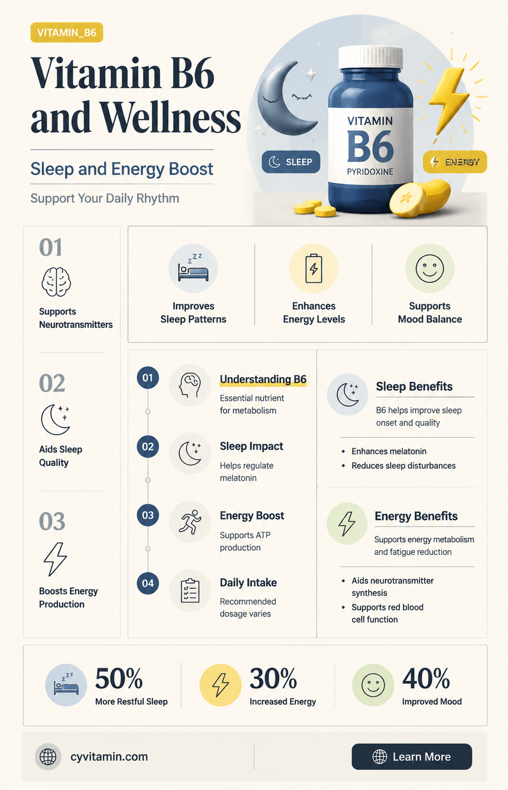 does vitamin b6 make you sleepy