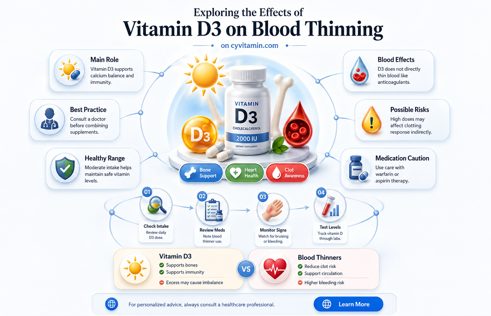 does vitamin d3 thin your blood