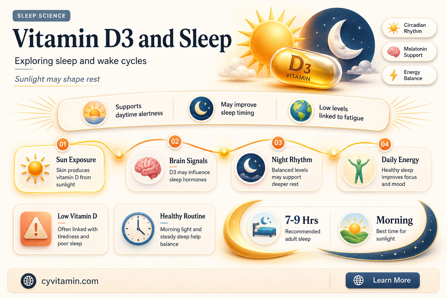 does vitamin d3 make you sleepy
