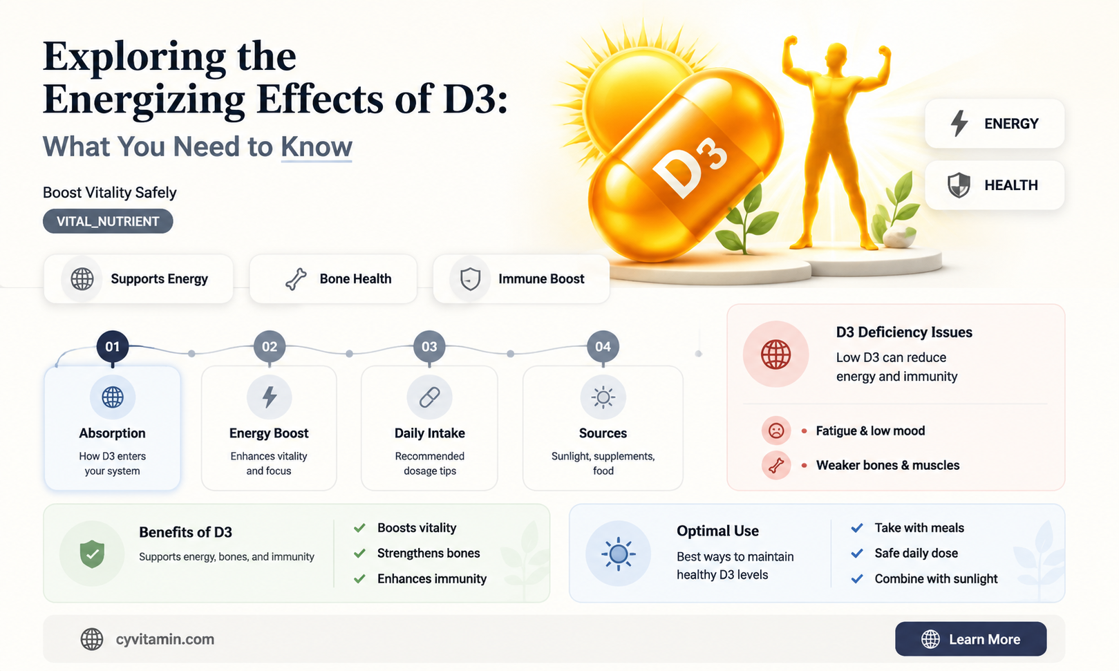 does d3 give you energy