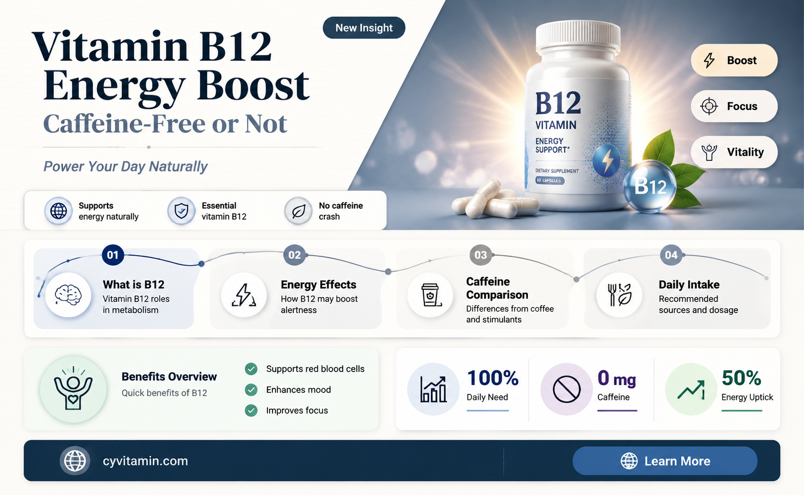 does vitamin b12 have caffeine