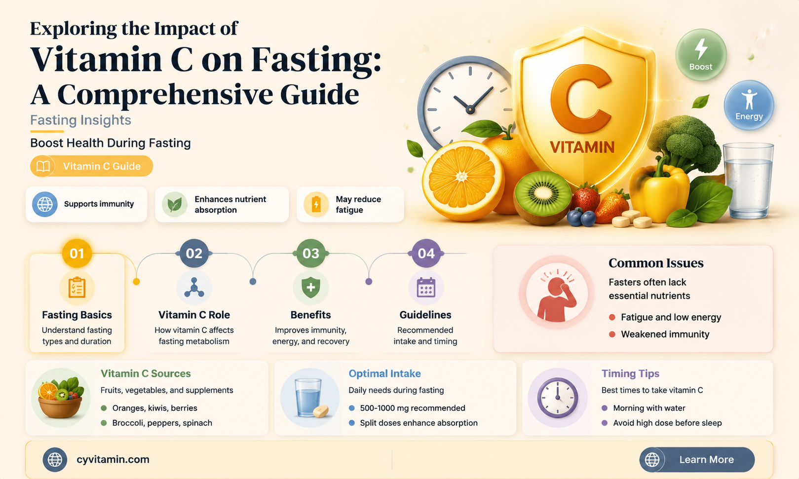 does vitamin c break a fast