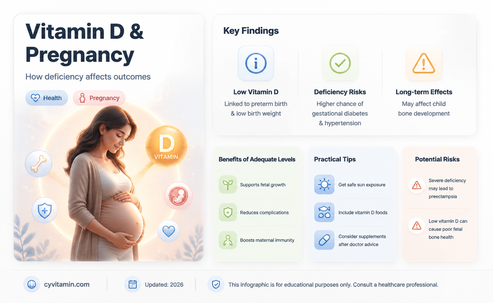 can vitamin d deficiency affect pregnancy