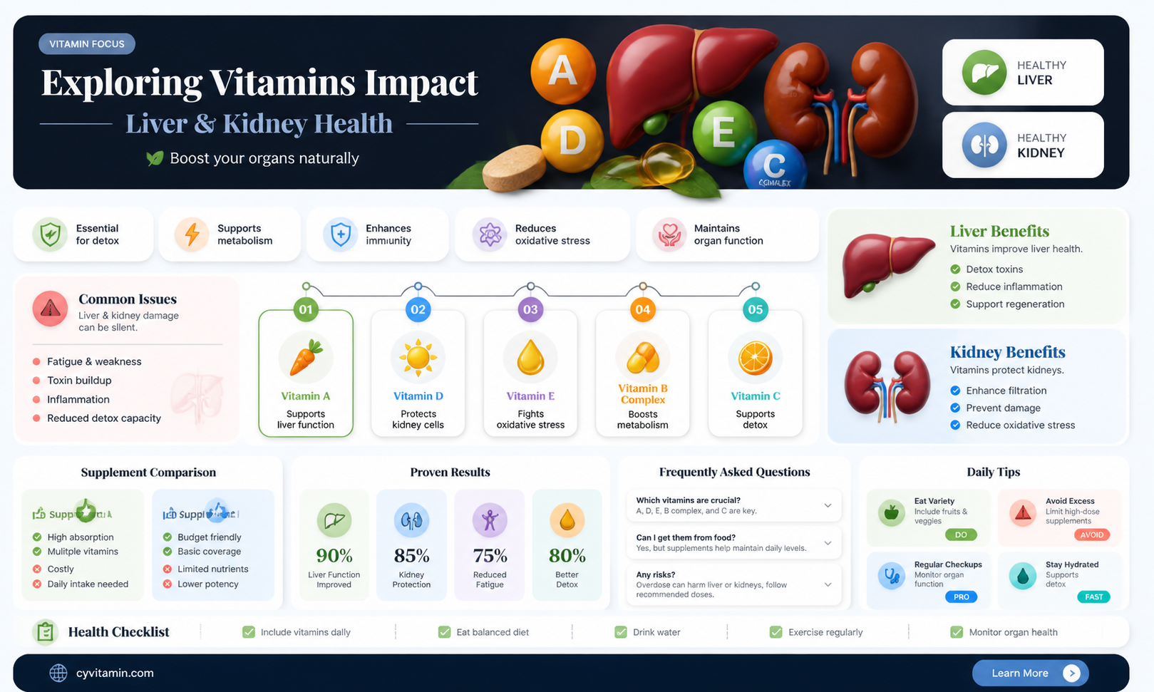 are vitamins hard on the liver and kidneys