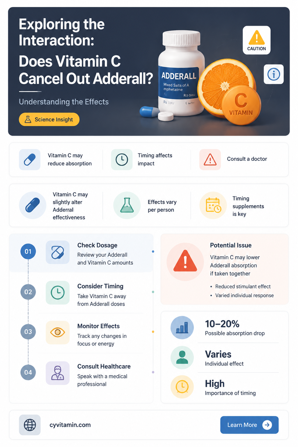 does vitamin c cancel out adderall