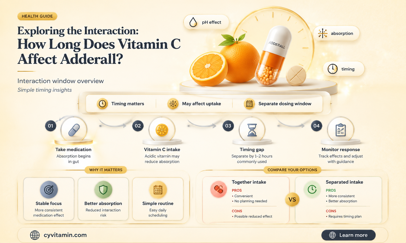 how long does vitamin c affect adderall