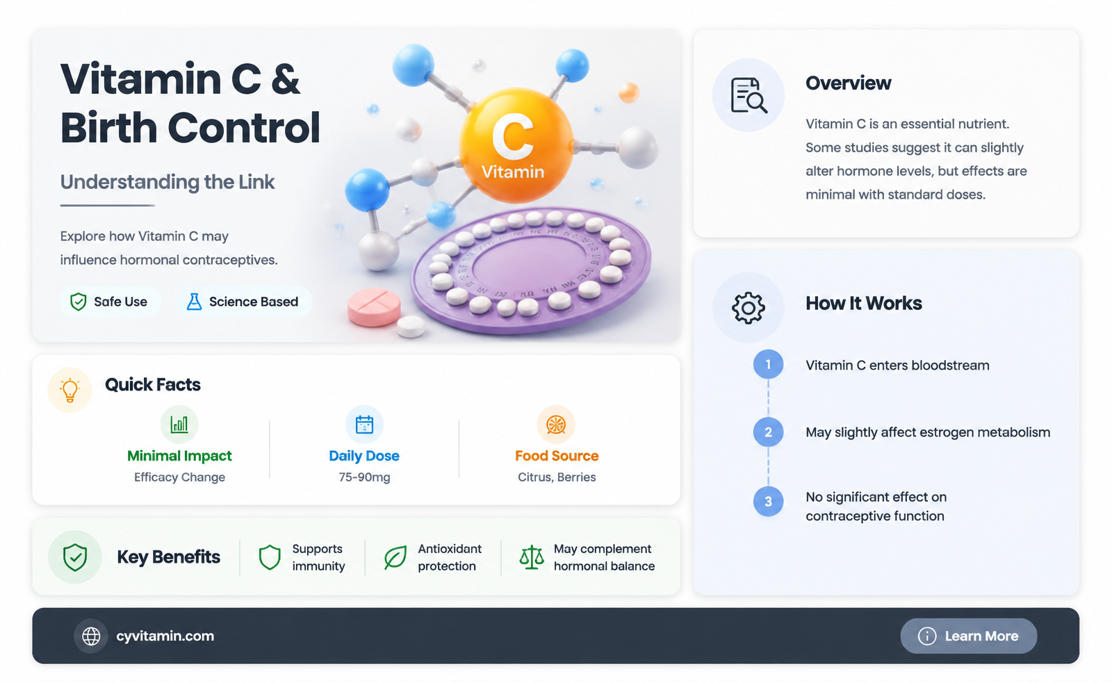 can vitamin c affect birth control