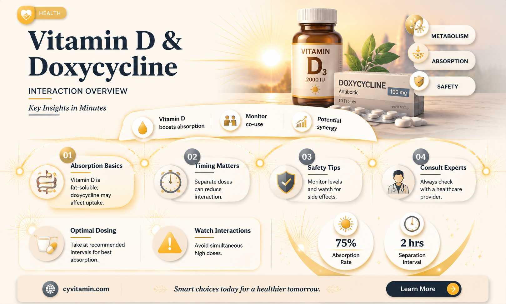 can you take vitamin d with doxycycline